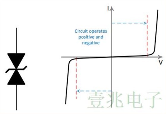 TVS设备避免高敏感度晶振在汽车中的受损坏