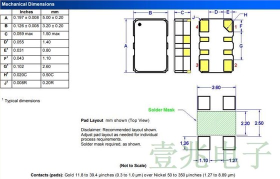 普锐特THD4型5032温补晶振最新参数一览