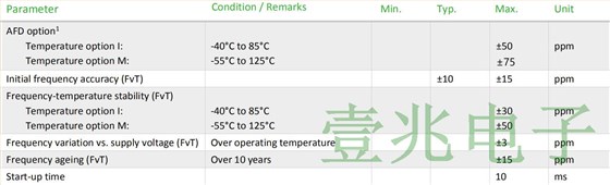 瑞康晶振发布一款用于航空和高可靠性的SMD晶振