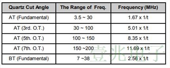 这里有一篇关于水晶晶体的应用笔记指南还不赶紧收藏!