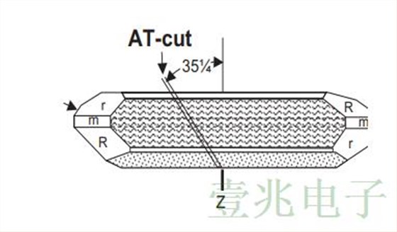 为什么要选择恒温控制晶振作为AT或SC剪辑材料?
