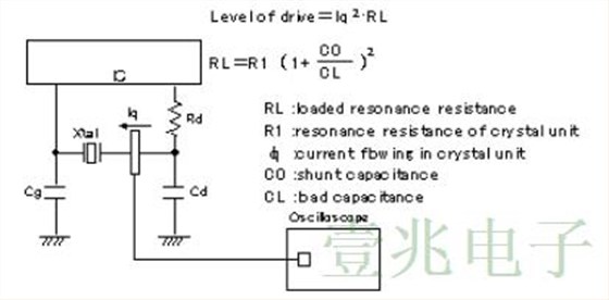 实际上石英晶振的各式单位行为说明