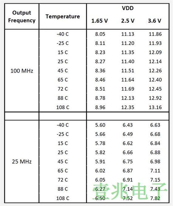 针对计时晶振疑问Microchip这样回答