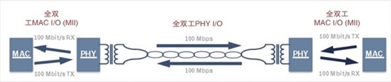 汽车行业加快转向,晶振行业又该何去何从