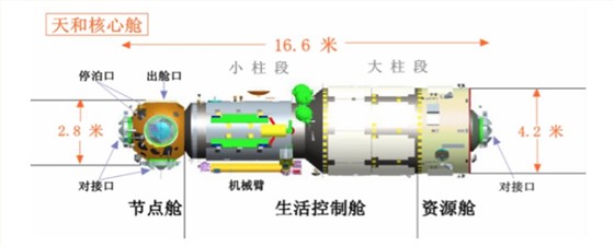 天和太空舱图片