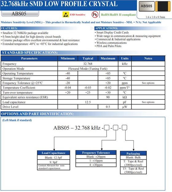 ABS052