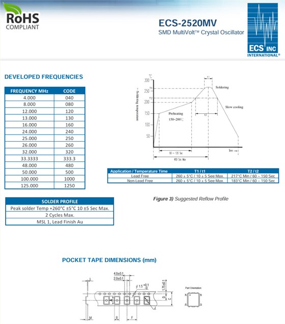 ECS-2520MV-480-CN-TR-