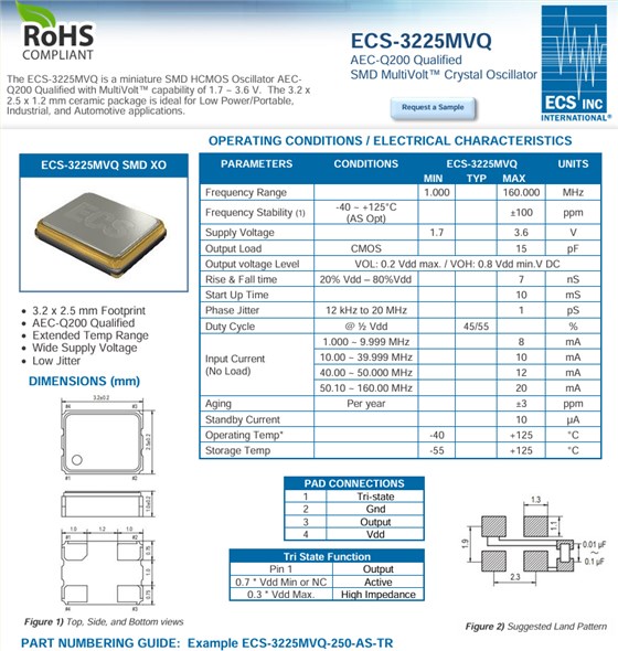 ECS-3225MVQ-250-CN-TR ECS-3225MVQ-250-CN-TR
