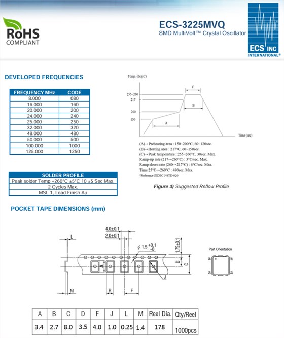 ECS-3225MVQ-250-CN-TR- ECS-3225MVQ-250-CN-TR-