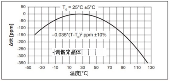 C8-