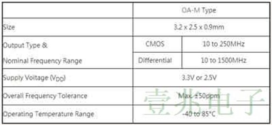 泰艺晶振（Taitien）瞄准5G推出可编程高频温补晶振