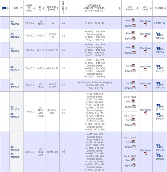 EA-2102CB EG-2021CA EG-2102CA EG-2121CA EG-2102CA
