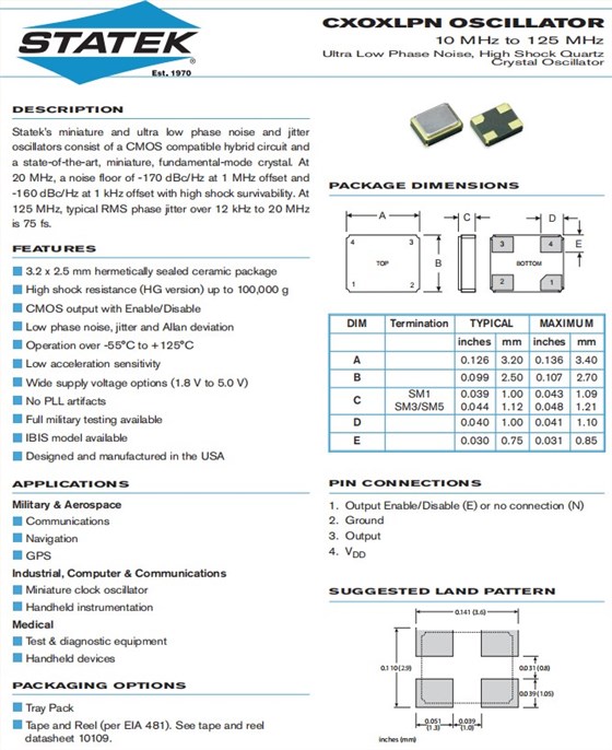CXOXLPN，3225