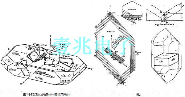 五大要点概述石英晶振晶体