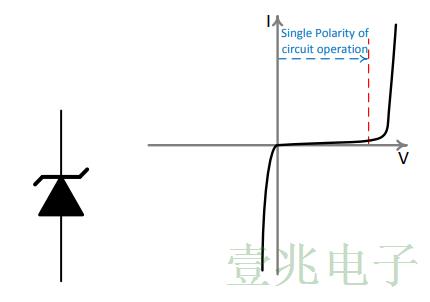 TVS设备避免高敏感度晶振在汽车中的受损坏