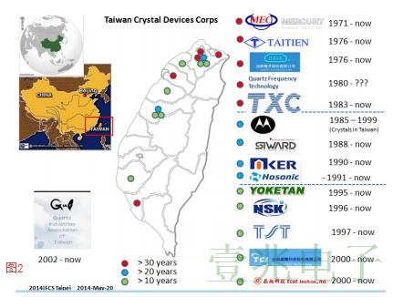 台湾的石英晶振器件技术产业转折点分析