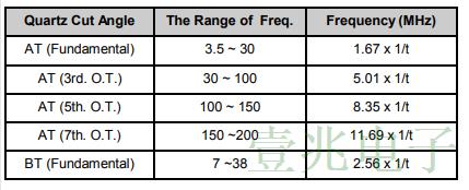 这里有一篇关于水晶晶体的应用笔记指南还不赶紧收藏!