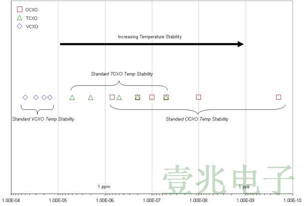 你真的知道怎么使用TCXO晶振吗