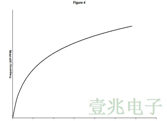 用于数据中心和光网络的低抖动时钟温控晶振