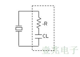 实际上石英晶振的各式单位行为说明