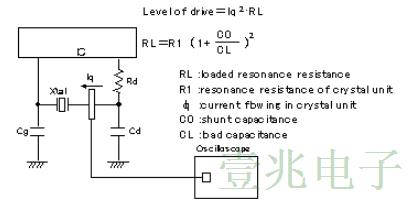 实际上石英晶振的各式单位行为说明