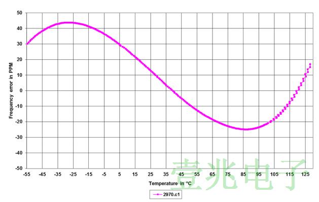 http://www.oscillatorcrystal.com/zymy/home.aspx