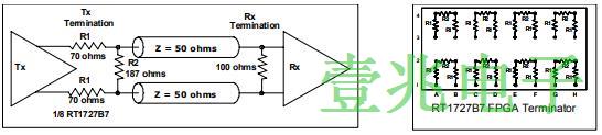 差分晶振驱动器和接收器的音频端接解决方案