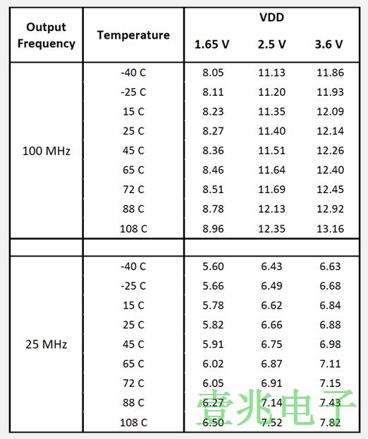 针对计时晶振疑问Microchip这样回答