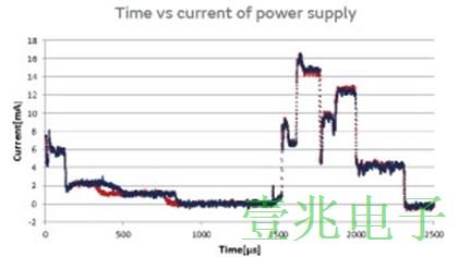 看村田如何打造小型化SMD晶振同时提升性能