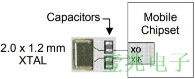MEMS晶振应用智能移动设备比石英有哪些优势?