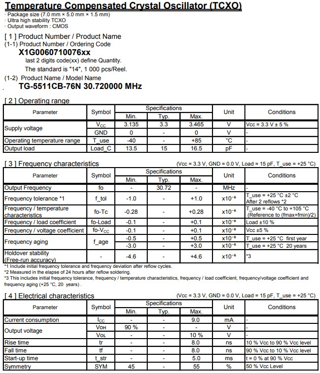 TG-5510CB