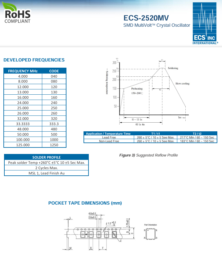 ECS-2520MV-480-CN-TR-
