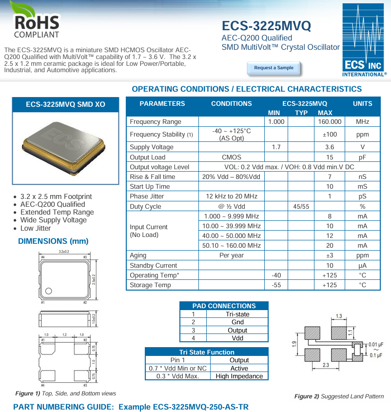ECS-3225MVQ-250-CN-TR ECS-3225MVQ-250-CN-TR