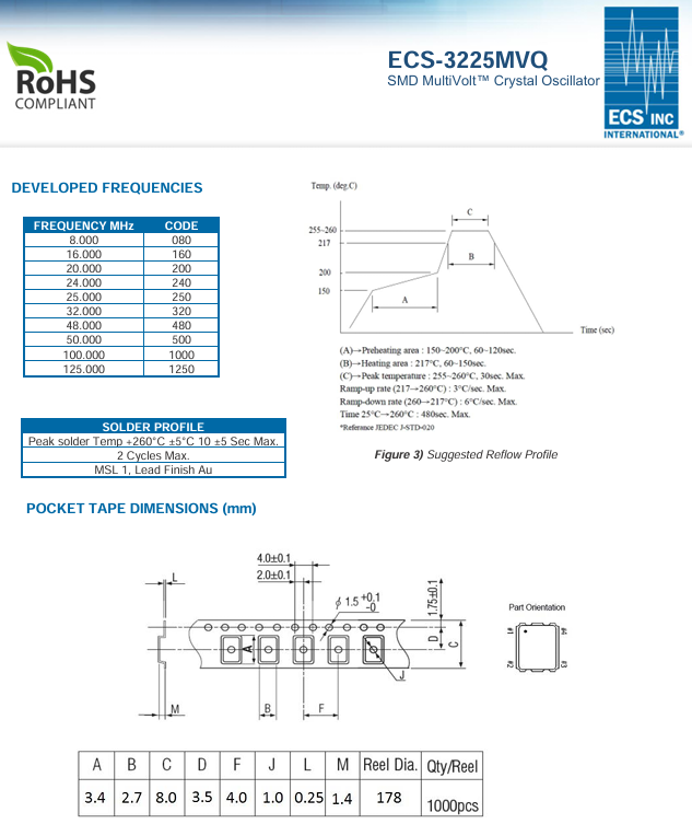 ECS-3225MVQ-250-CN-TR- ECS-3225MVQ-250-CN-TR-