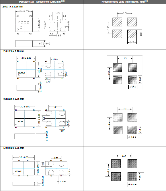 SiT1602B 2016 2520 3225 5032 7050 OSC