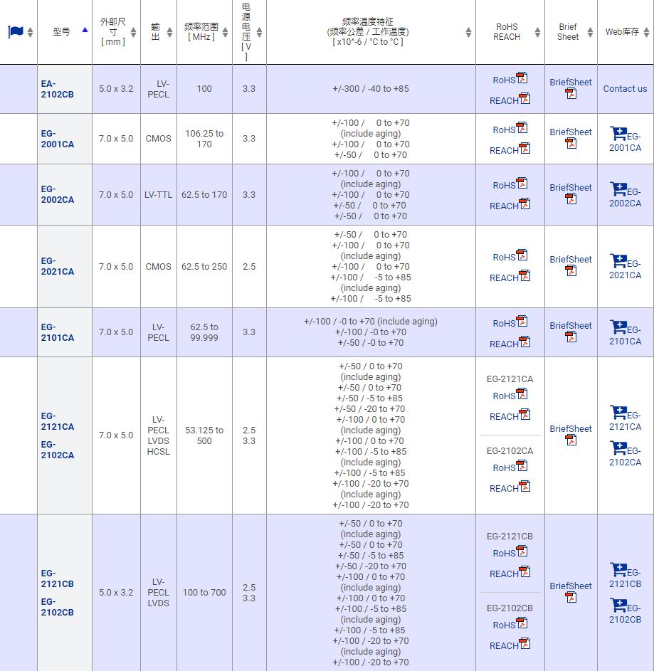 EA-2102CB EG-2021CA EG-2102CA EG-2121CA EG-2102CA