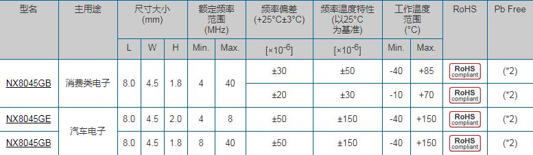 NX8045GB