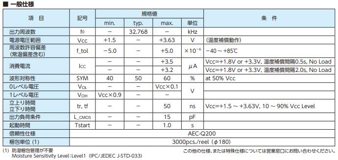 DSK321STD-