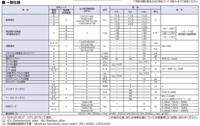 DSO211AN-