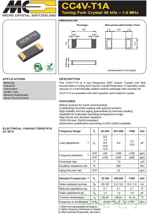 CC4V-T1A.5020