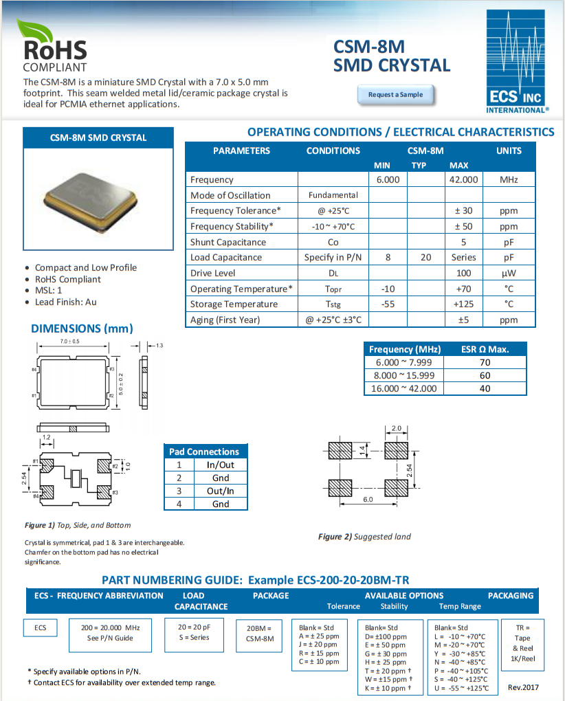 CSM-8M.7050