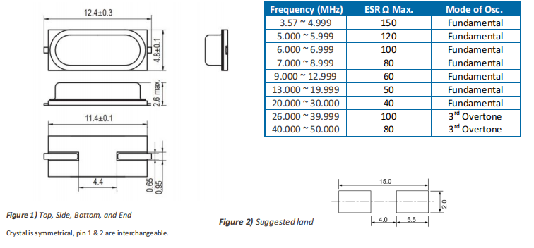 CSM-7SSX