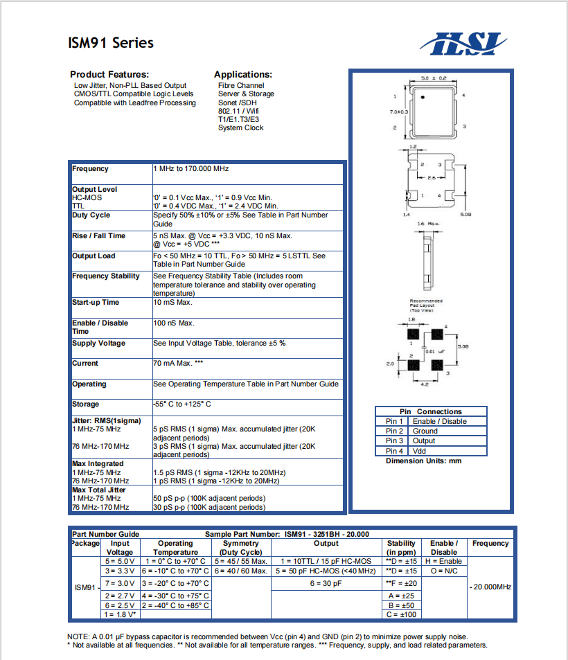 ISM91.7050.1