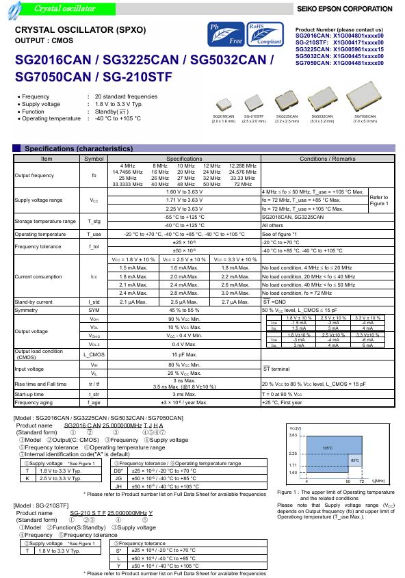 SG7050CAN 50.000000M-TJGA0