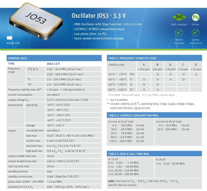 O 12.0-JO53-B-3.3-2-T1-LF O 12.0-JO53-B-3.3-2-T1-LF